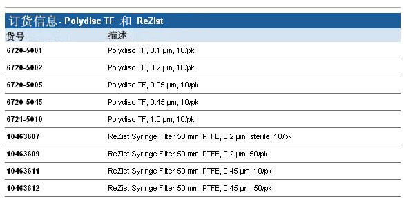 Whatman Polydisc TF和ReZist在线滤器, 6720-5002, 6720-5045