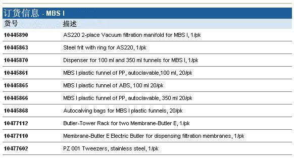 Whatman MBS I 微生物过滤系统, 10445890, 10445870, 10445861, 10445865, 10445866