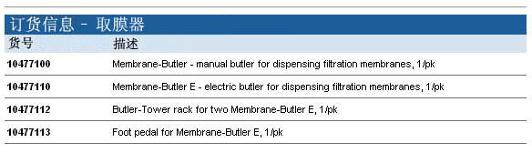 Whatman Butler取膜器, 10477100, 10477110, 10477112, 10477113