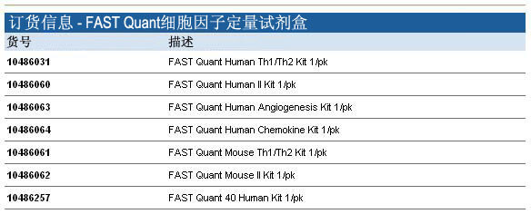 Whatman FAST Quant Cytokine定量试剂盒, 10486257, 10486031, 10486060, 10486063