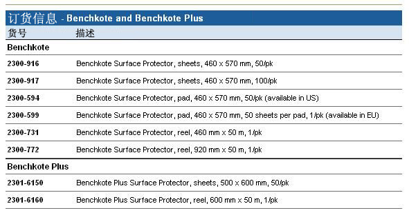 Whatman Benchkote Plus桌面保护膜 2300-594